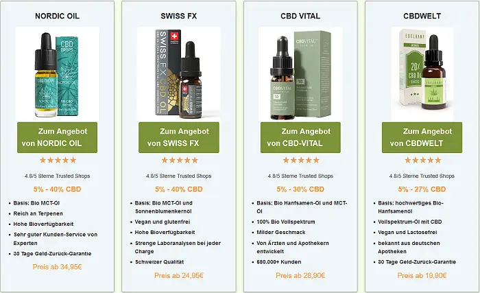 Die besten CBD Öle: Wer sind die Testsieger?